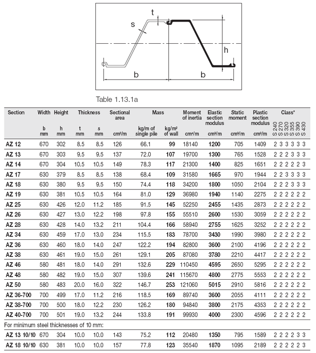 lemez c&ouml;l&ouml;p&ouml;k AZ36-700, AZ38-700, AZ40-700, AZ13 10/10